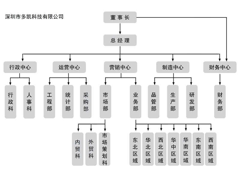 ӽ_P,늸ʽӽ_P,_P,aSҶPƼ