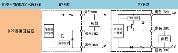 S8 超小型 接近開關(guān) 接近傳感器